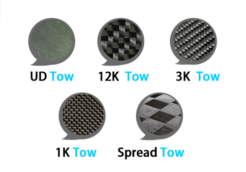 Carbon Fiber Technology 3