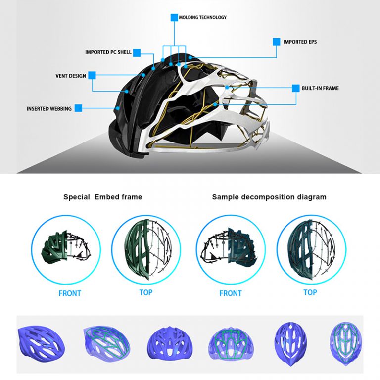 Embedded Frame Technology