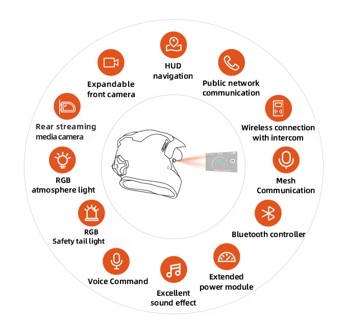 Smart Tech & Electronics Integration 3